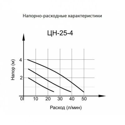 Циркуляционный насос Вихрь Ц-25/4 СТАНДАРТ